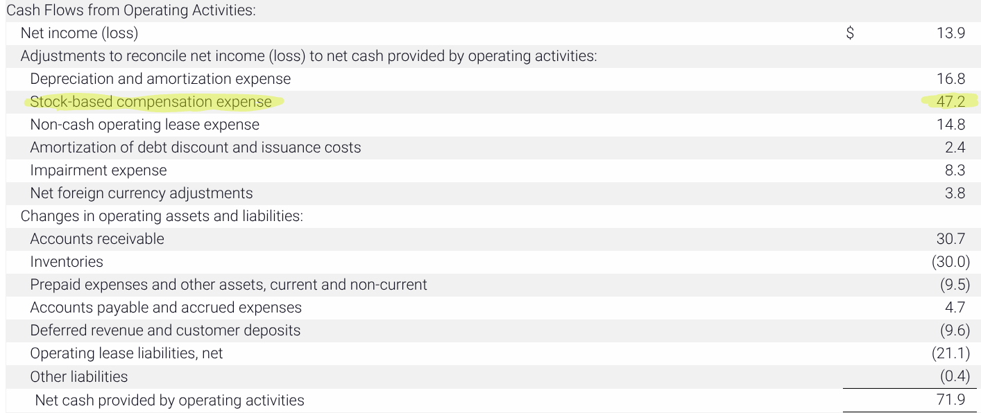 Peloton statement of cashflows