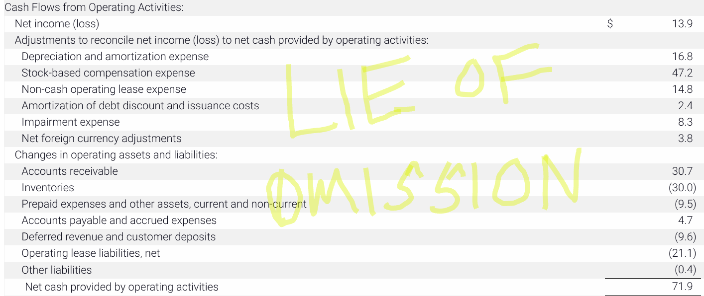 Peloton income statement: "lie of ommission"